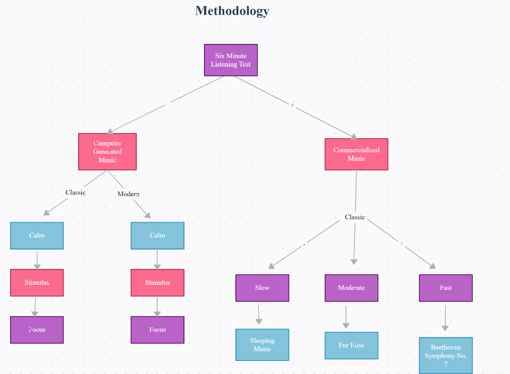 methodology-music-and-emotion